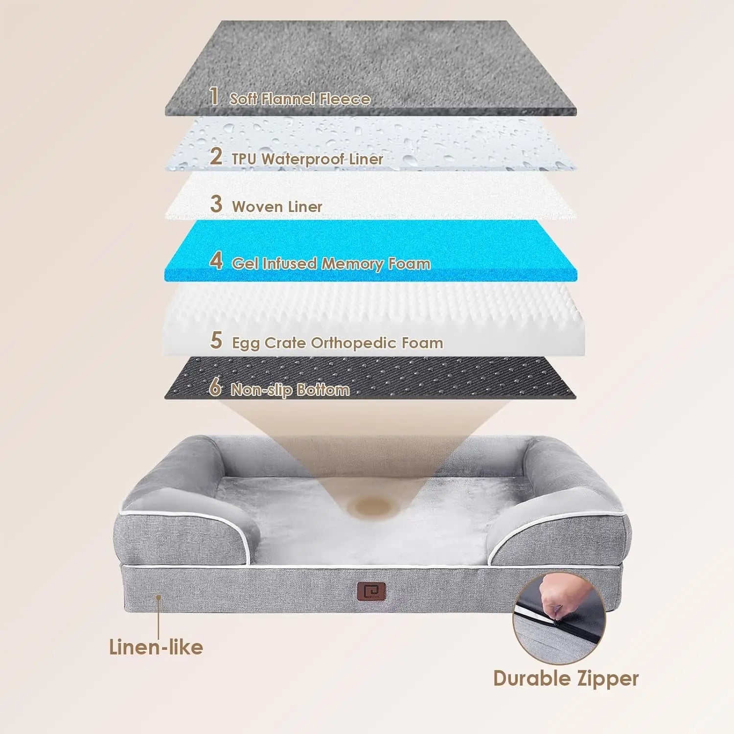 2025 New Arrival XL Dog Bed Waterproof Memory Foam Orthopedic Extra Large Dog Bed Egg-Crate Sides Non-Slip Washable Winter